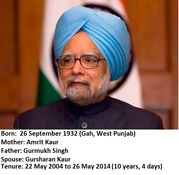Manmohan Singh image